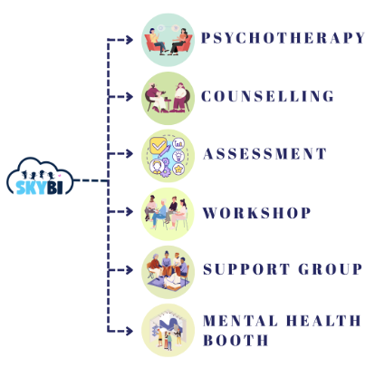 Skybi Services
